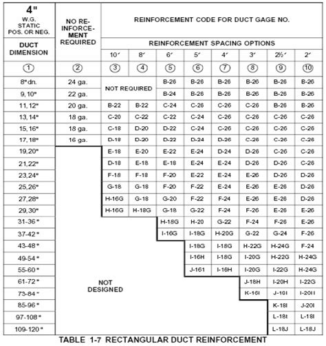 duct sheet metal thickness|duct gauge thickness chart.